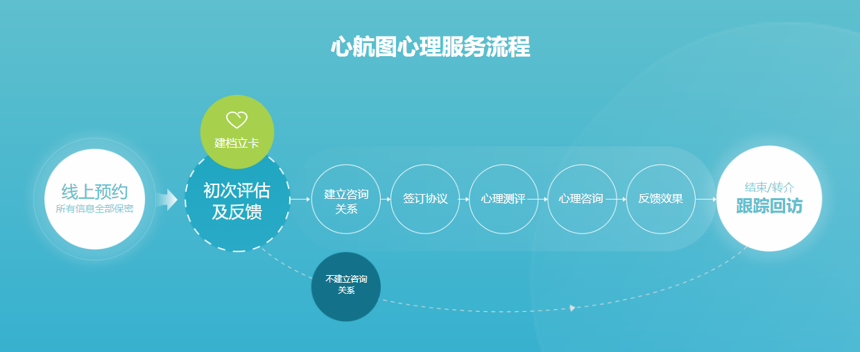 压力情绪疏解咨询机构教你平衡职场工作急躁情绪心态